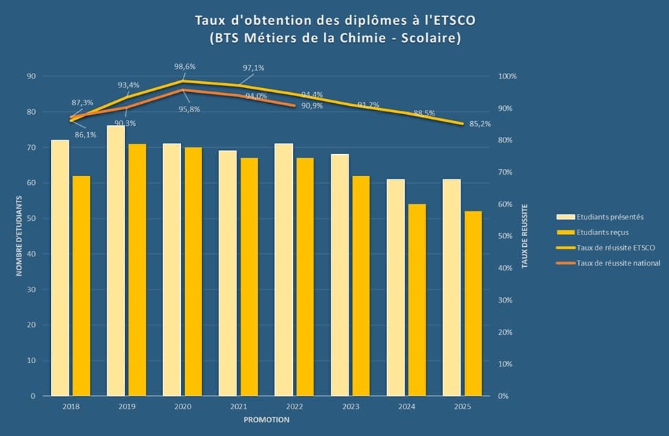 Obtention_MC_2025-11