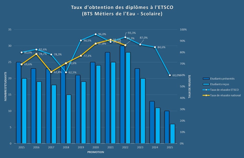 Obtention_MEsco_2025-11