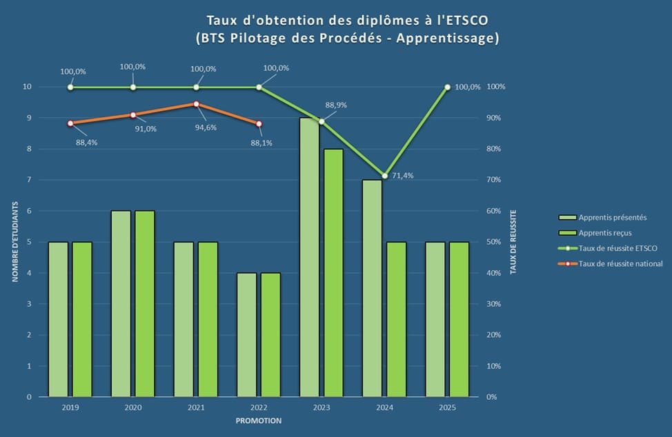 Obtention_PP_2025-11