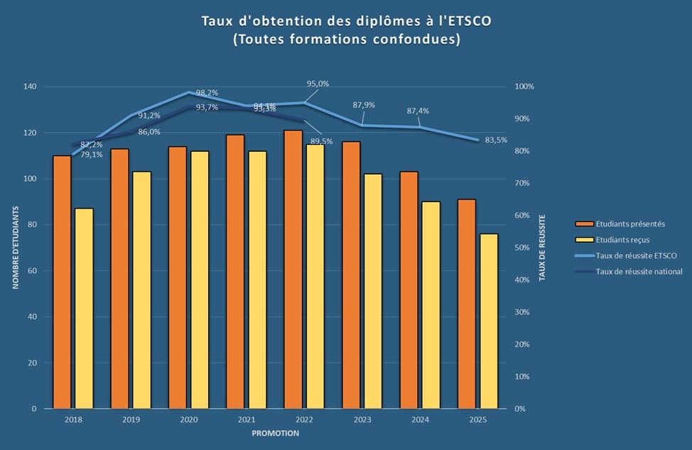Obtention_Tous_2025-11